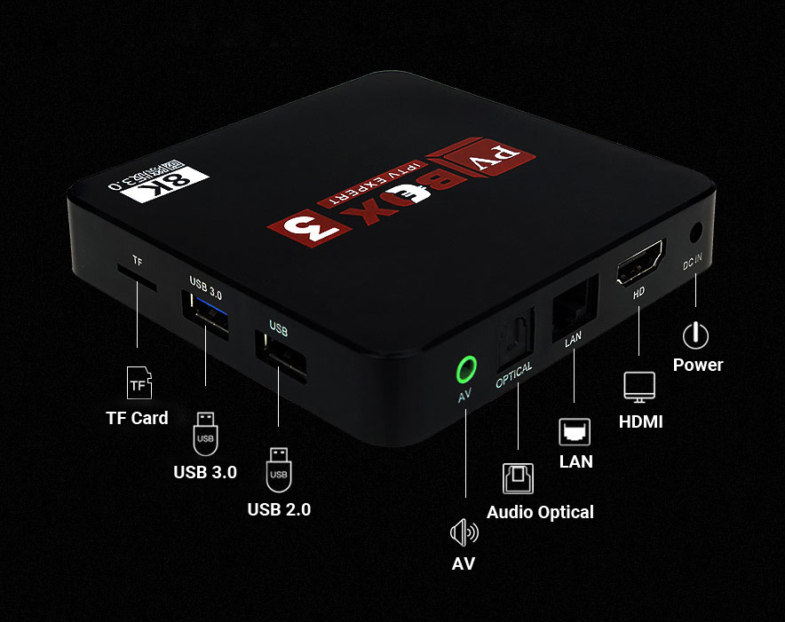 PVBOX3 Specification